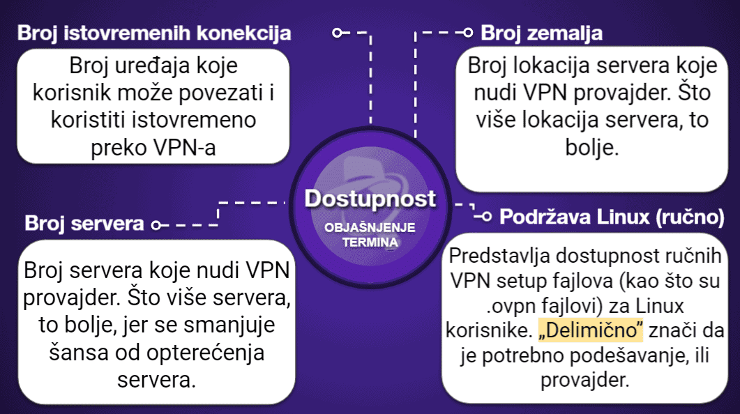 VPN tabela poređenja