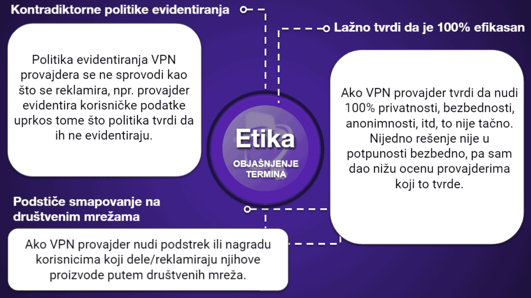 VPN tabela poređenja