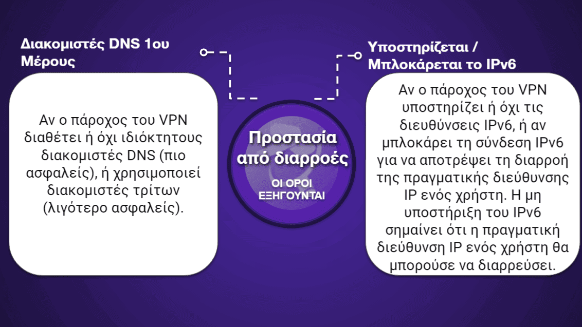 Πίνακες Σύγκρισης VPN
