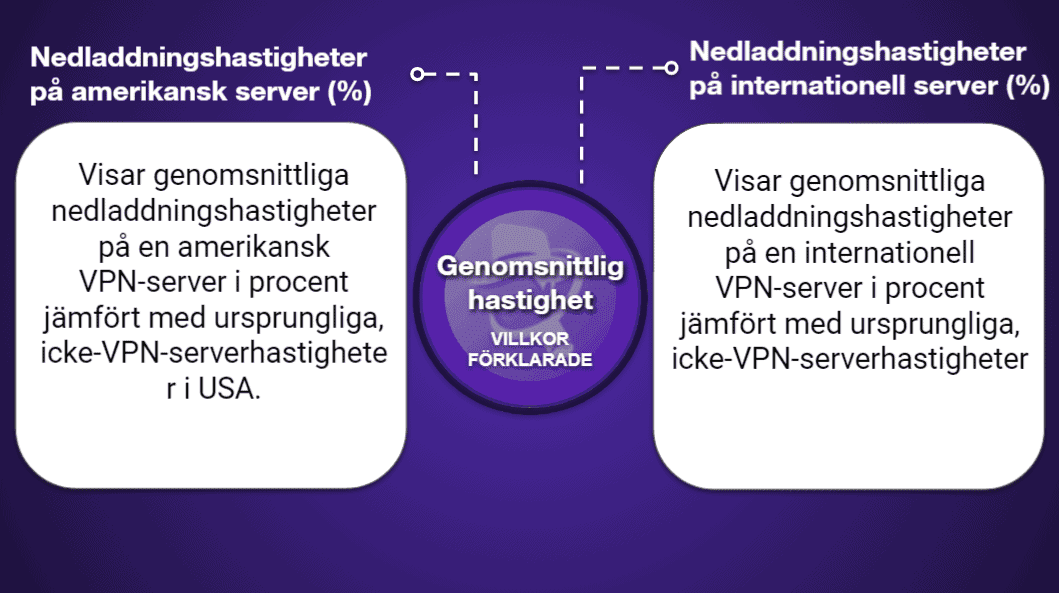 VPN-jämförelsetabeller
