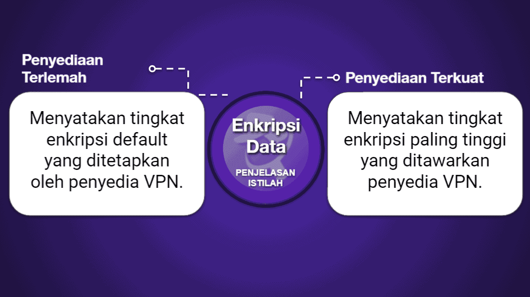 Bagan Perbandingan VPN