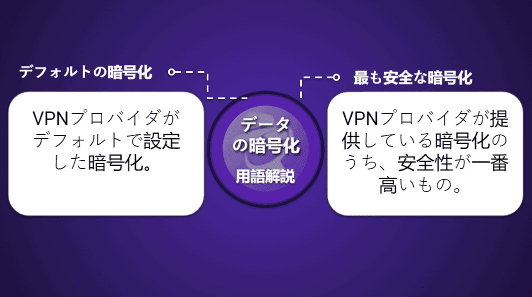 VPNの比較表