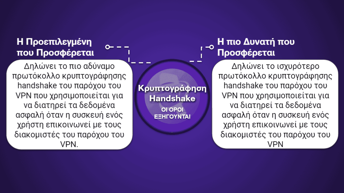 Πίνακες Σύγκρισης VPN