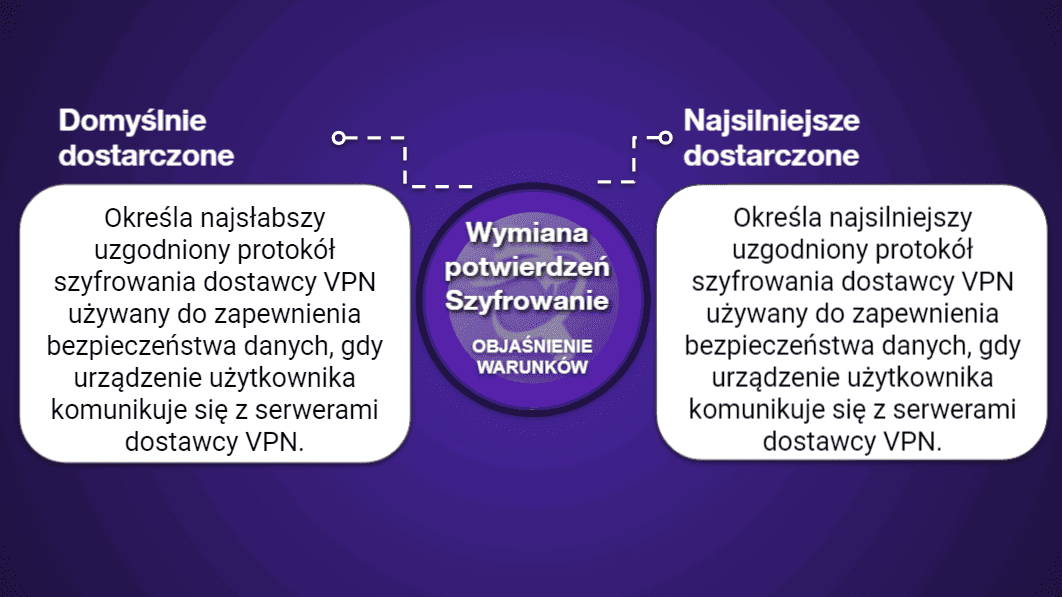 Tabele porównawcze VPN