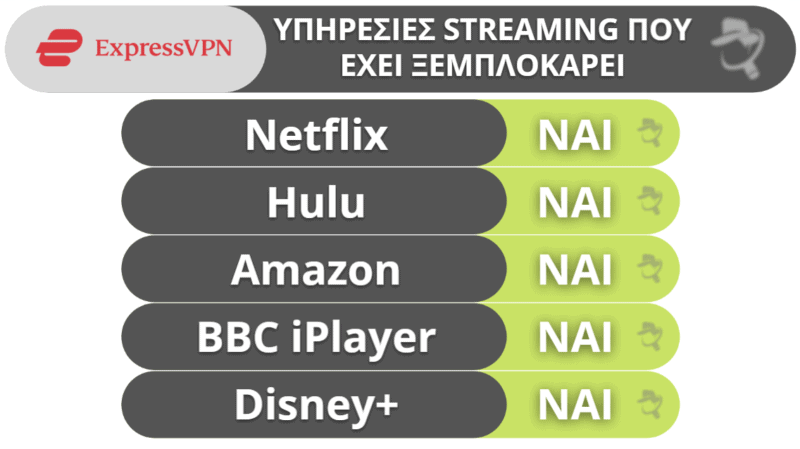 🥇1. ExpressVPN — Το καλύτερο VPN για το 2024 Κορυφαία ασφάλεια, ταχύτητες και απόδοση