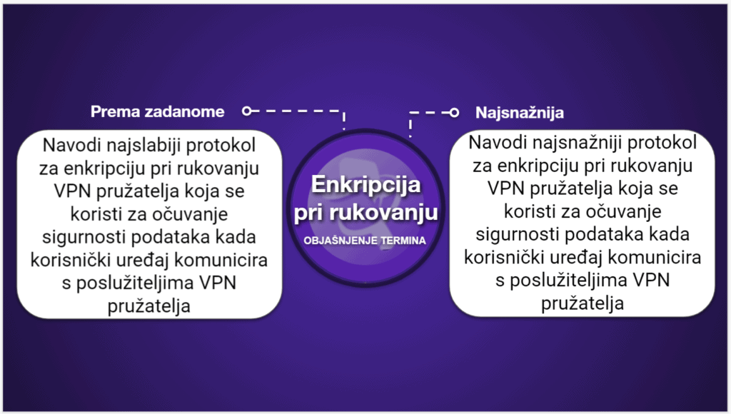 VPN tablice s usporedbama