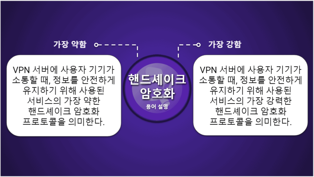 VPN 비교 차트