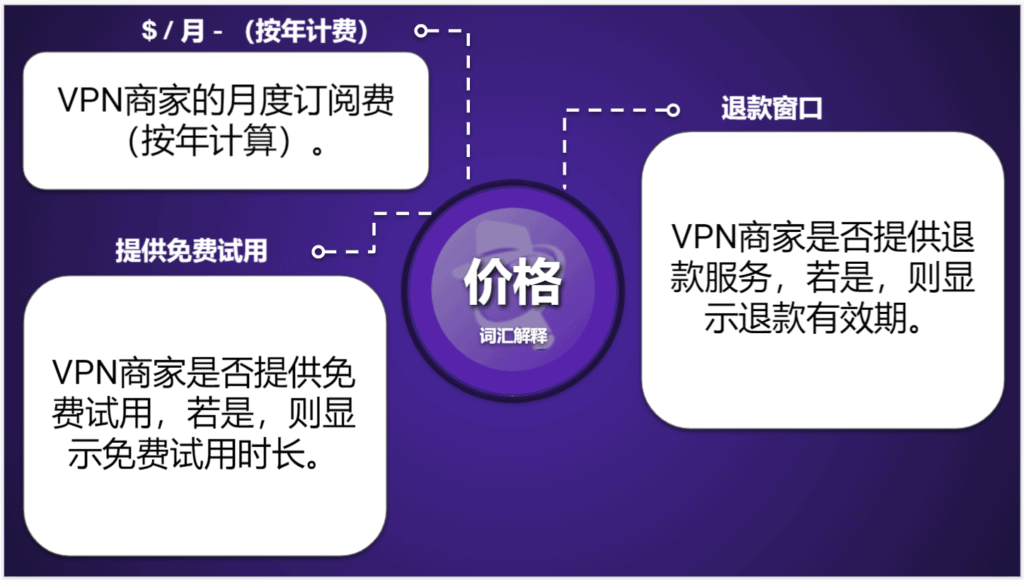 VPN对比参照表