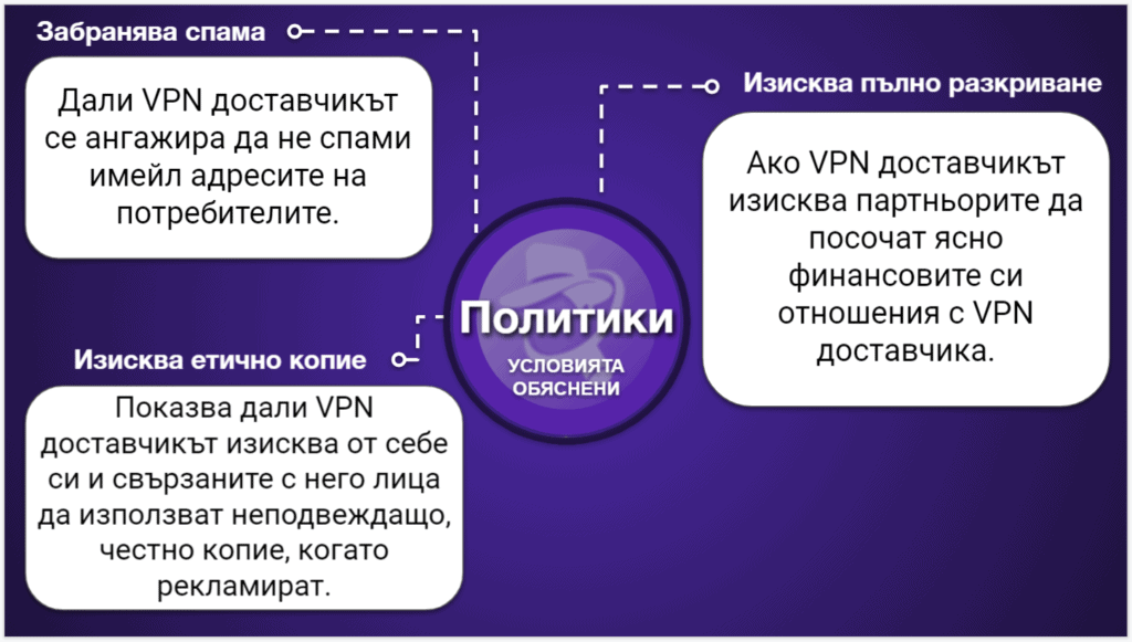 Графики за сравнение на VPN
