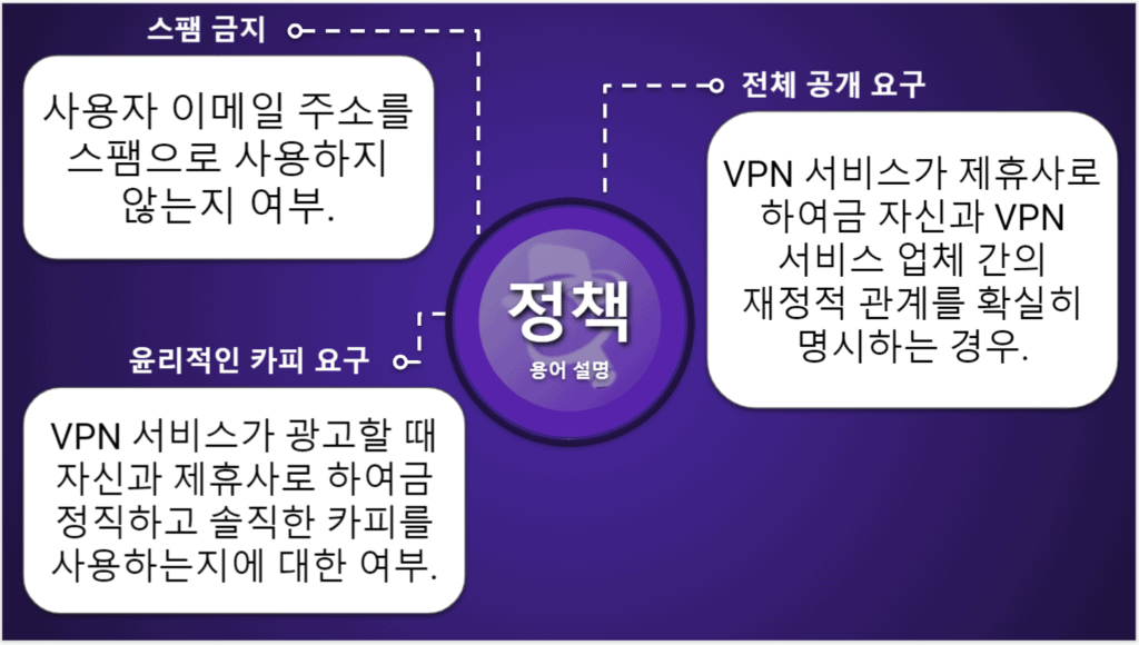VPN 비교 차트