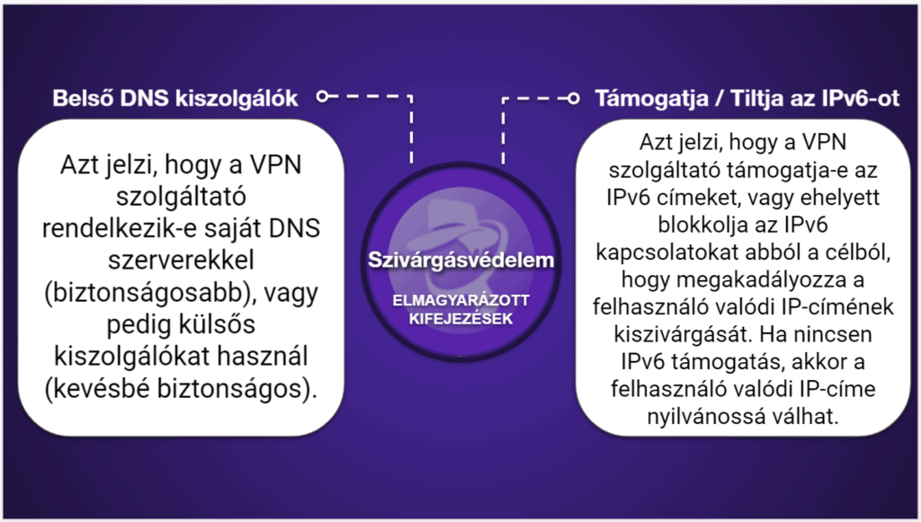 VPN összehasonlító táblázatok