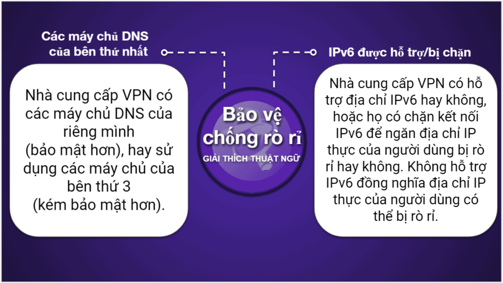 Biểu đồ so sánh VPN