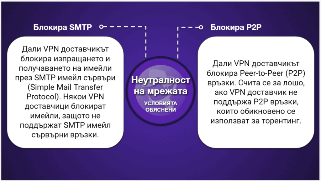 Графики за сравнение на VPN