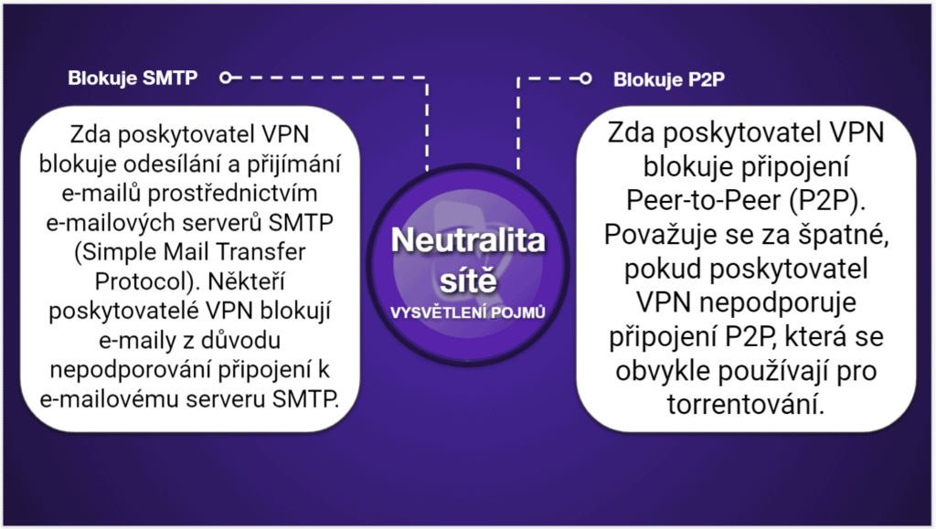 Tabulky srovnání VPN