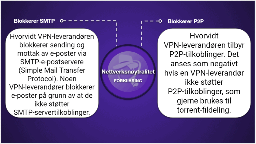 Sammenligningstabeller for VPN
