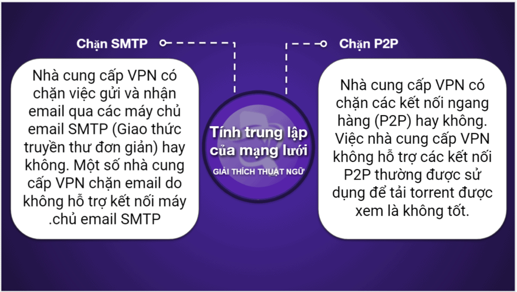 Biểu đồ so sánh VPN
