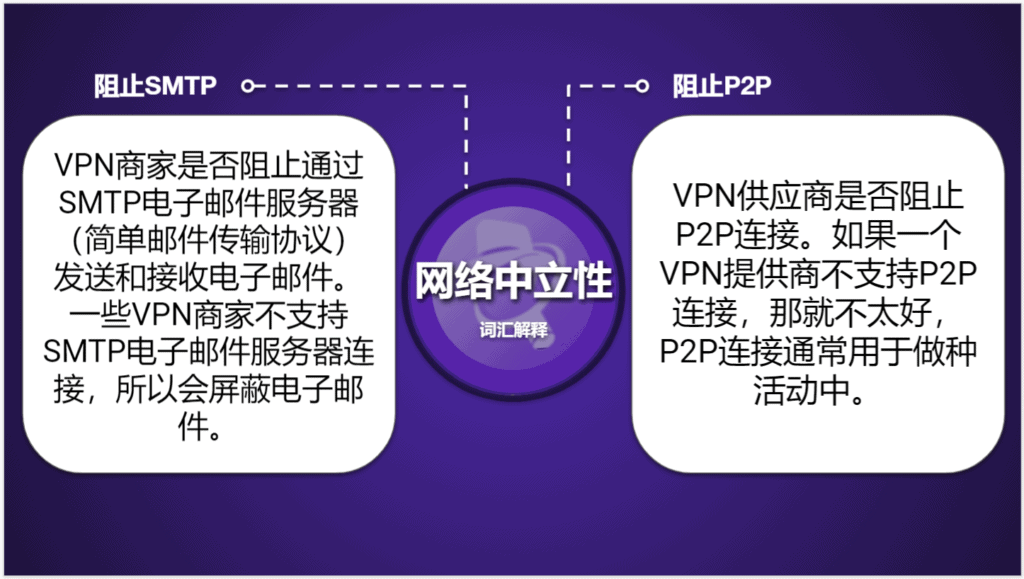 VPN对比参照表