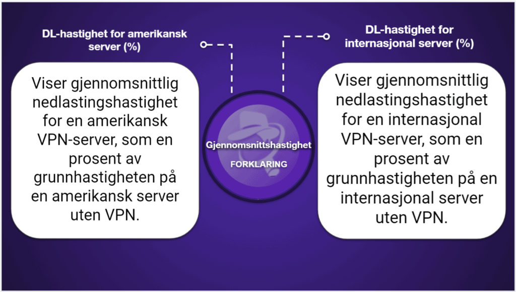 Sammenligningstabeller for VPN