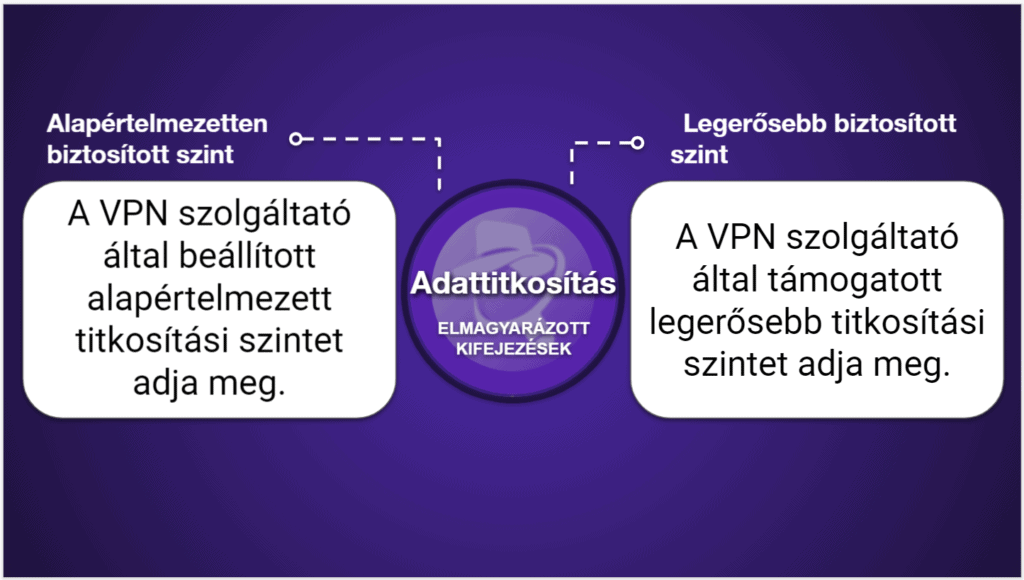 VPN összehasonlító táblázatok