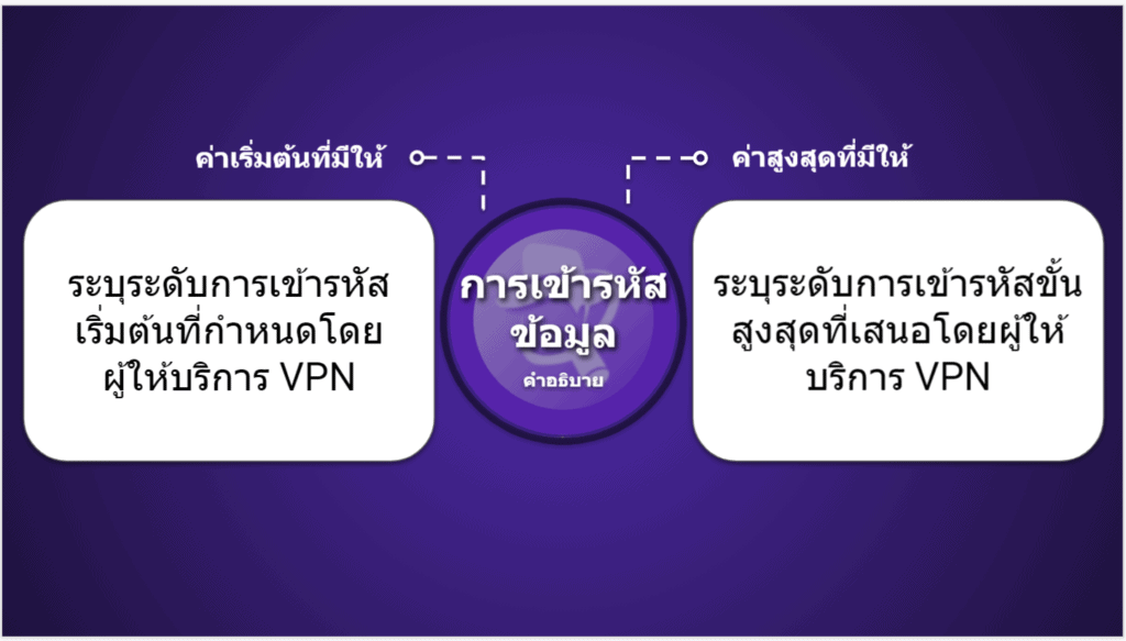 ตารางเปรียบเทียบ VPN