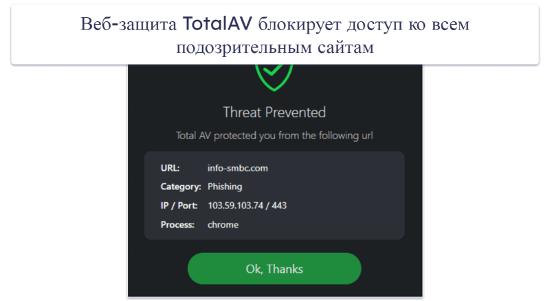 4. TotalAV Free Antivirus — самый интуитивный бесплатный антивирус