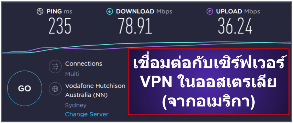 ความเร็ว &amp; ประสิทธิภาพของ CyberGhost VPN