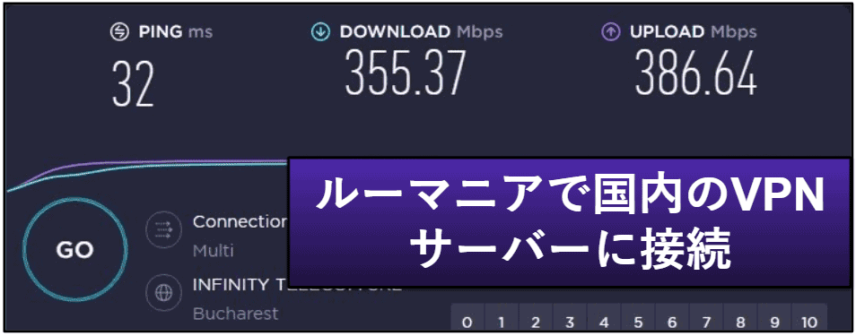 Private Internet Access：通信速度・パフォーマンス