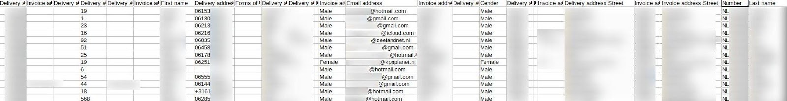 , Dutch Fishing Outlet Exposes Hundreds of Thousands of Customers, The Cyber Post