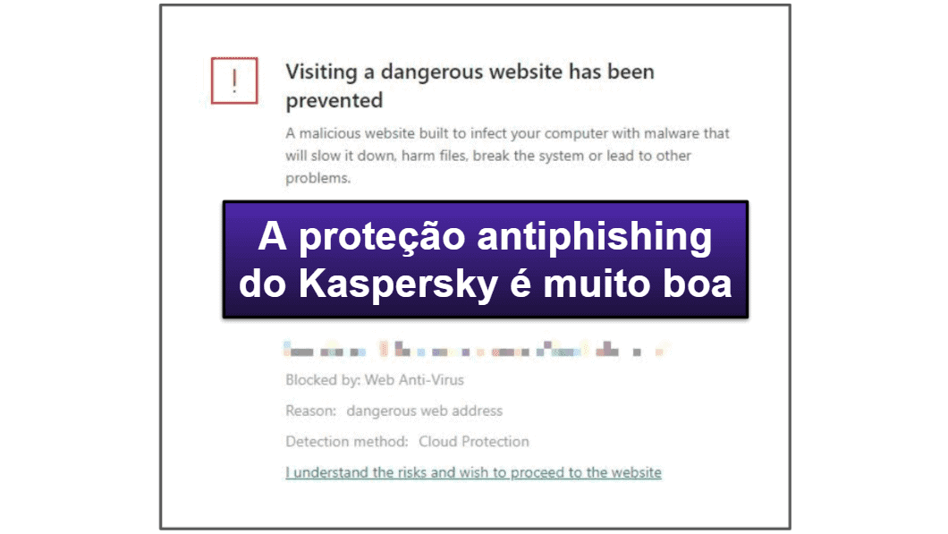 Recursos de segurança do Kaspersky