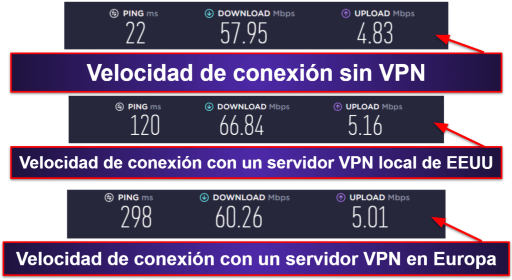VPN (red privada virtual)