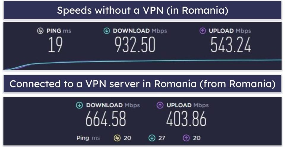 Norton Secure VPN Speed &amp; Performance