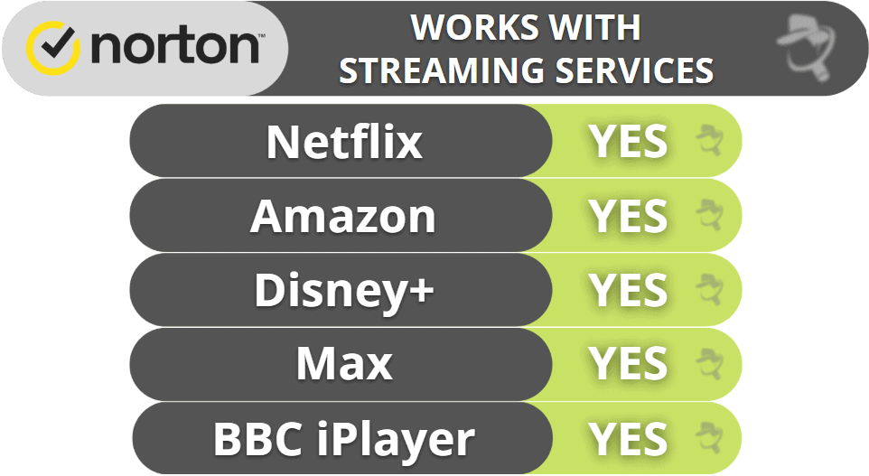 Norton VPN Streaming & Torrenting — Decent Streaming Support, but Torrenting Could Be Better