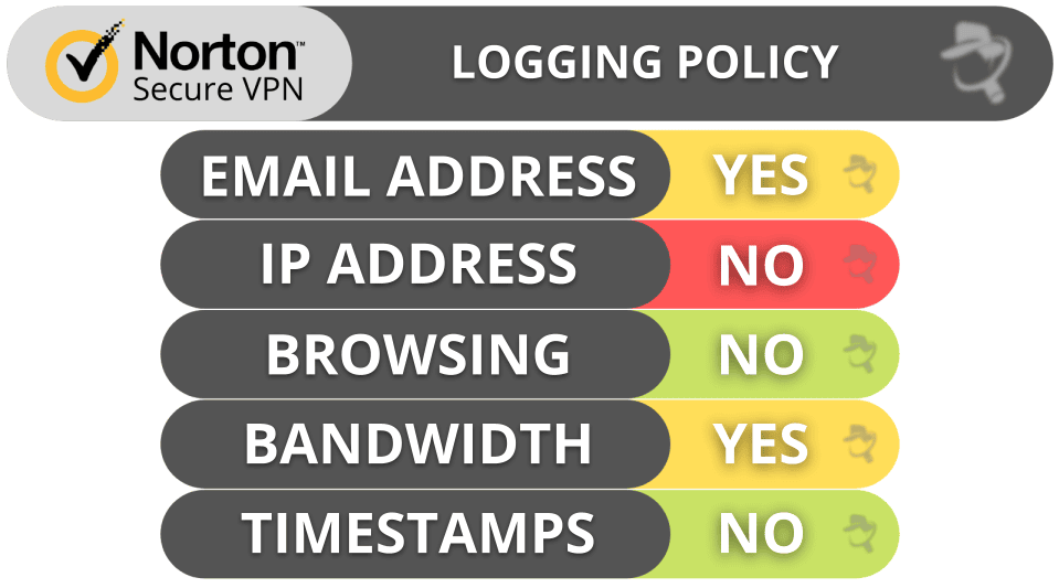 Norton Secure VPN Privacy &amp; Security