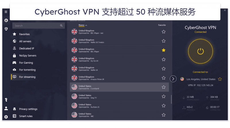 🥈2. CyberGhost VPN：出色的流媒体 VPN（提供免费试用和 45 天退款保证）