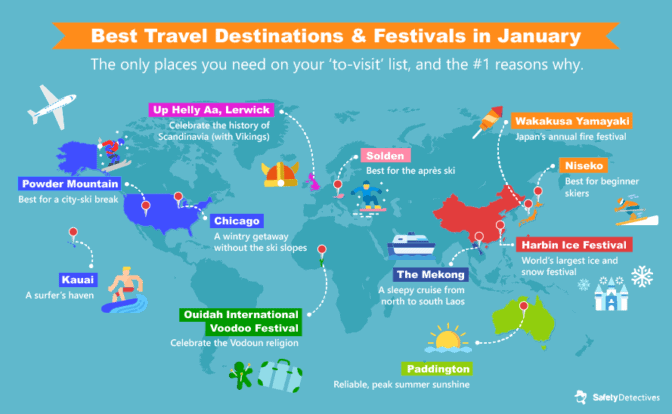 best travel destinations by month