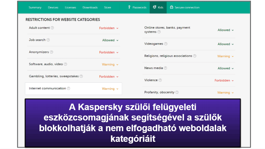 A Kaspersky biztonsági funkcionalitásáról