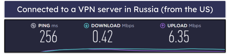 AceVPN Speed & Performance — Very Slow on Local & Distant Servers