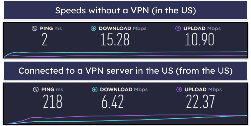 AceVPN Speed & Performance — Very Slow on Local & Distant Servers