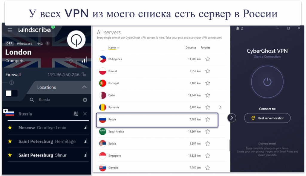 Методология тестирования: критерии сравнения и ранжирования