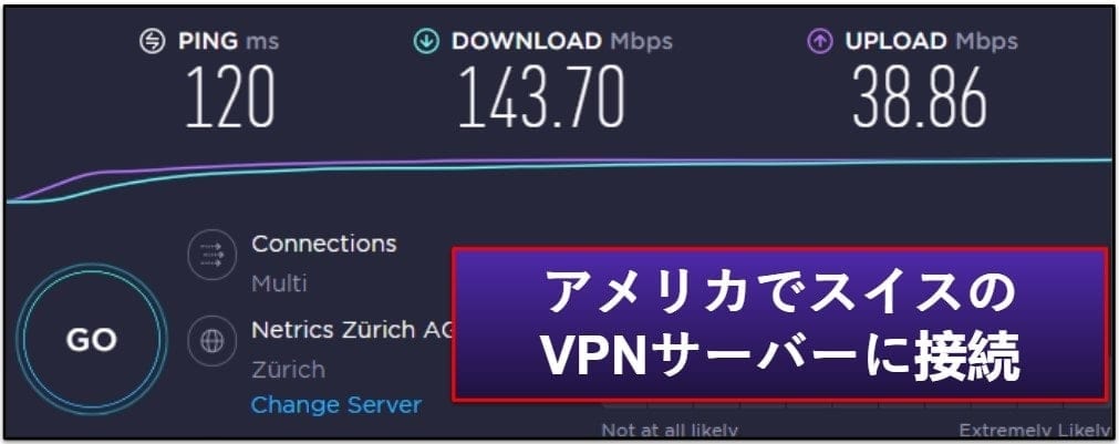 Mullvad VPNの通信速度とパフォーマンス