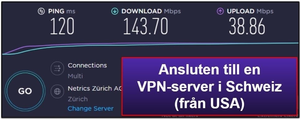 Mullvad VPN – Hastighet &amp; prestanda