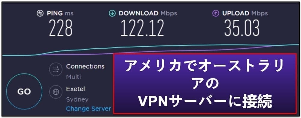 Mullvad VPNの通信速度とパフォーマンス