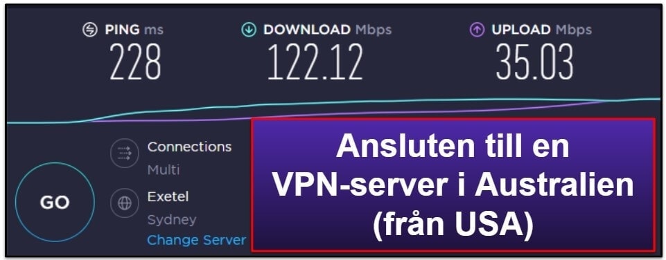 Mullvad VPN – Hastighet &amp; prestanda