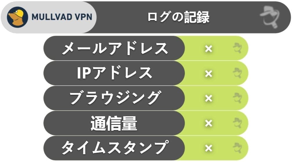 Mullvad VPNのプライバシー保護・セキュリティ対策