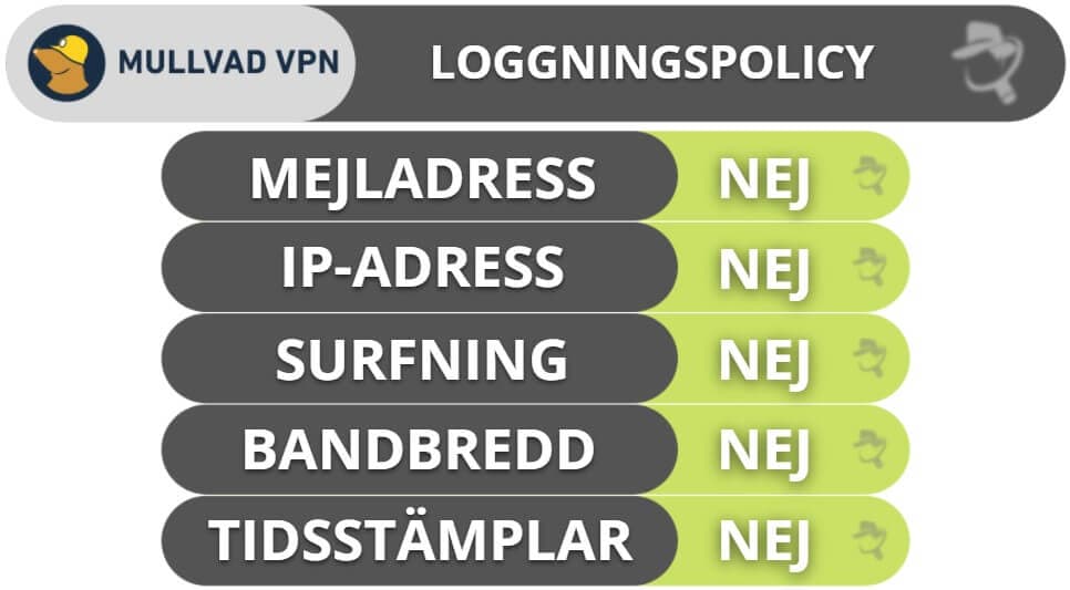 Mullvad VPN – Sekretess &amp; säkerhet