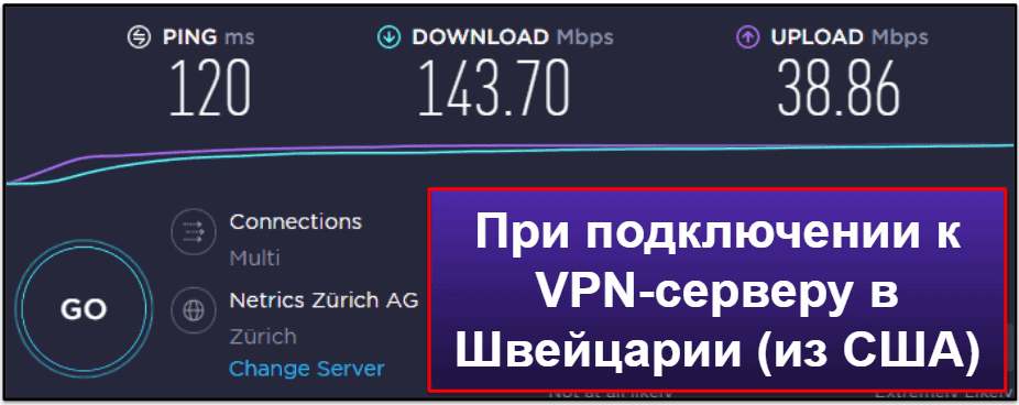 Скорость и эффективность Mullvad VPN