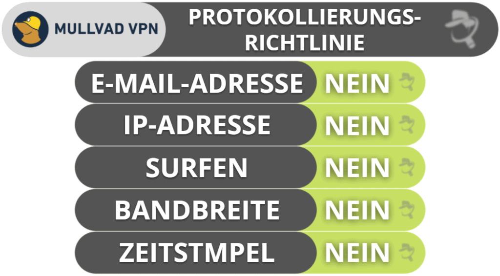 Mullvad VPN – Datenschutz &amp; Sicherheit