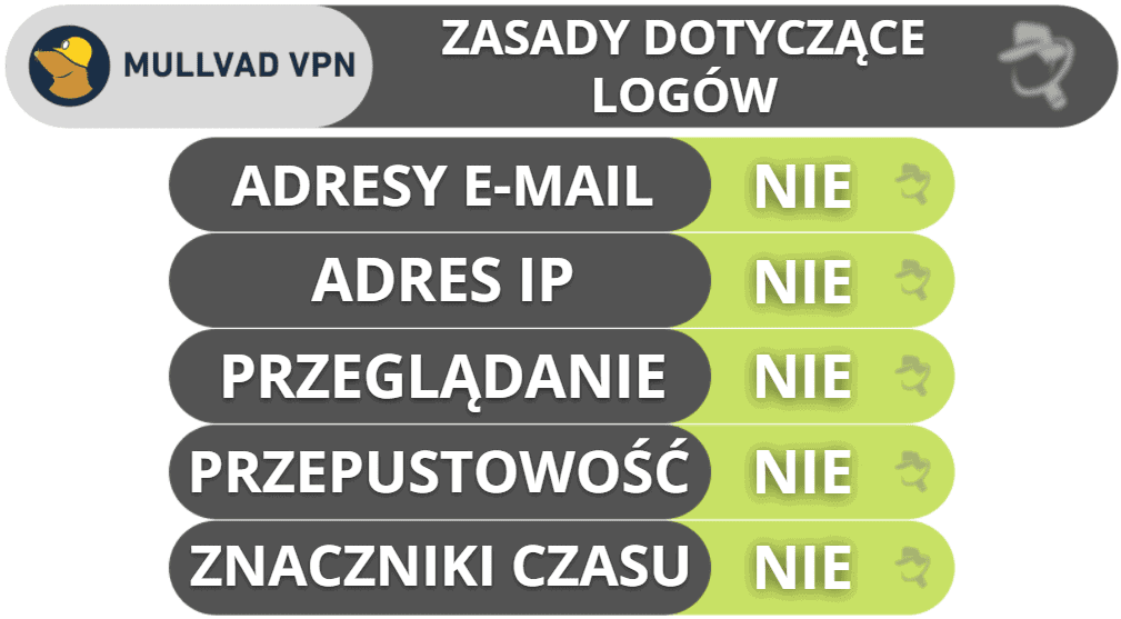 Prywatność i bezpieczeństwo Mullvad VPN