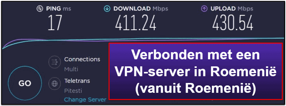 Mullvad VPN – Snelheid &amp; prestaties