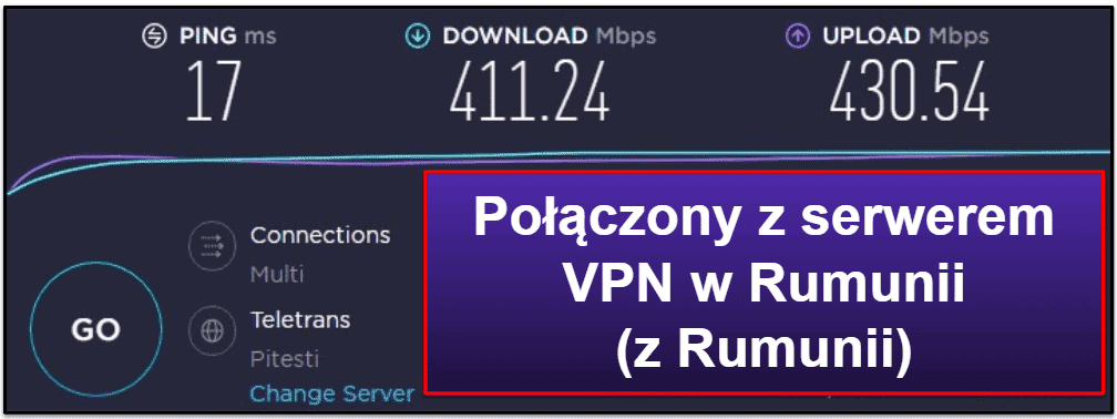 Mullvad VPN Szybkość i wydajność